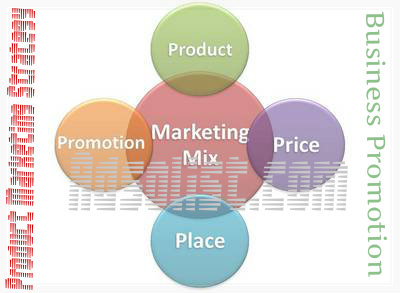 Business-Marketing-product-marketing-5Ps